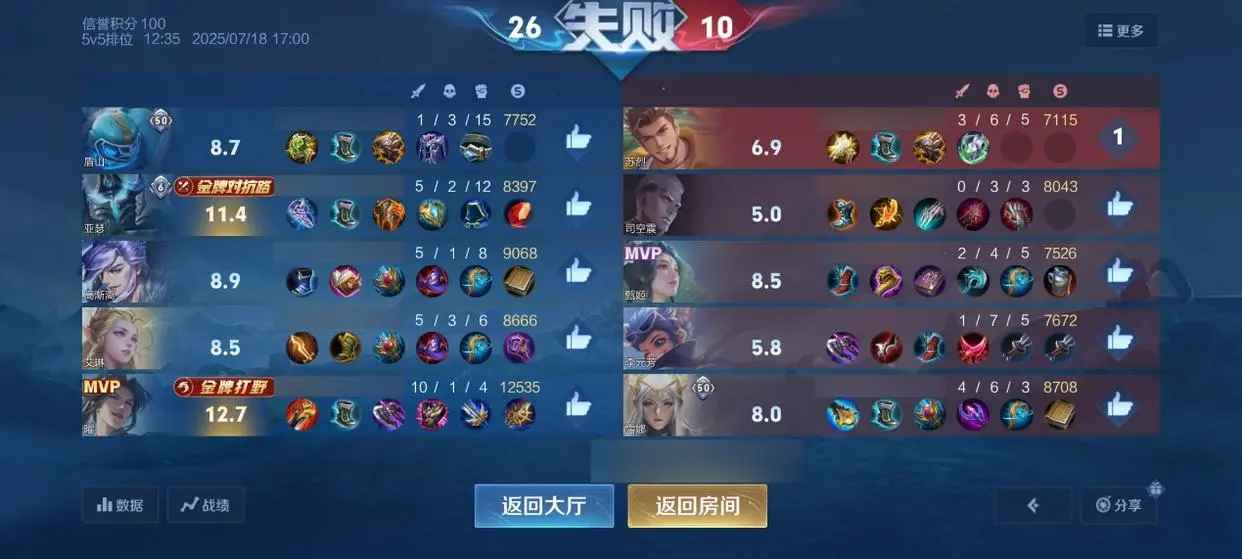 英雄, 再看敌方阵