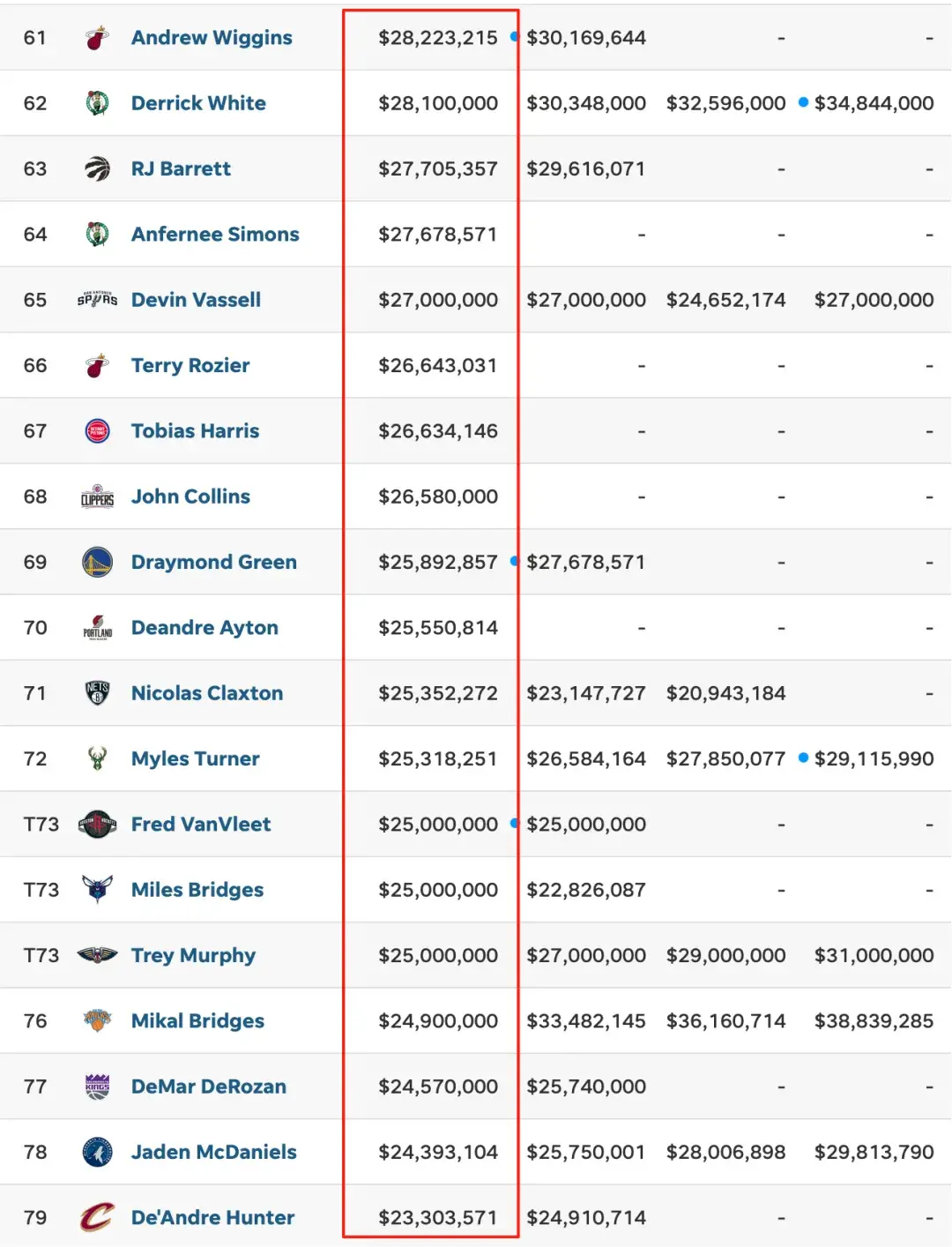 AA, 怀特, 贾登 AA, 怀特, 贾登