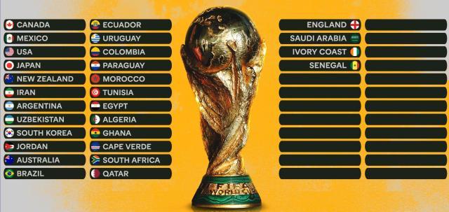 距离世界杯, 这里不妨让